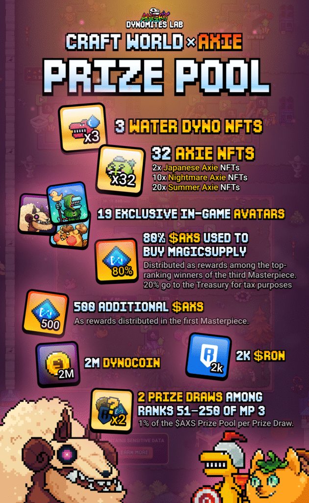 Axie and Craft World Prize Pool