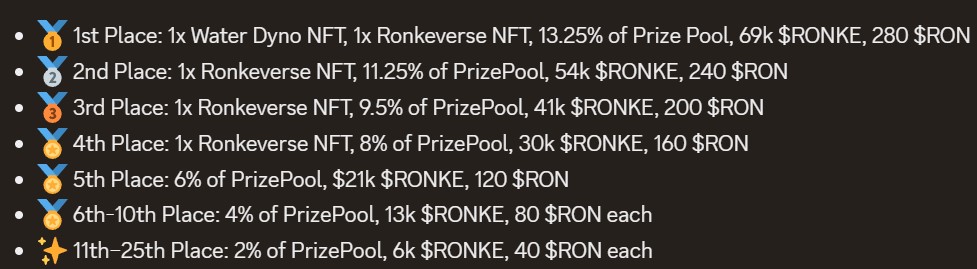 Main prize pool rewards FINAL Masterpiece of Ronke Event in Craft World