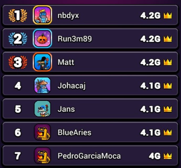 Новые ТОП игроки в Craft World