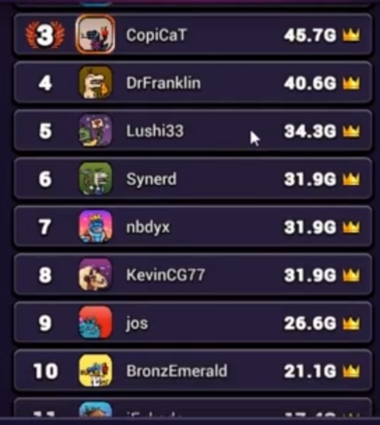 Новые ТОП игроки в Craft World