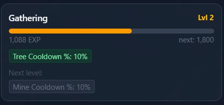 Roots and Loots Gathering level 2 max energy bonus